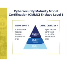 Managed CMMC Enclave (Box)