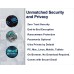 Email & Data Encryption (Preveil) - Commercial Business