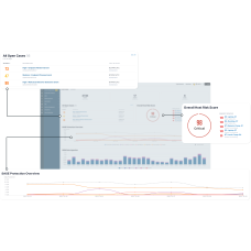 SASE - Secure Access Service Edge